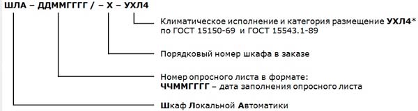 Структура условного обозначения